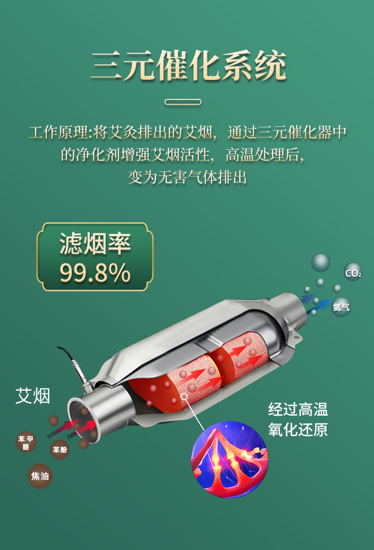 三元催化系統(tǒng)，濾煙率達(dá)到99.8%